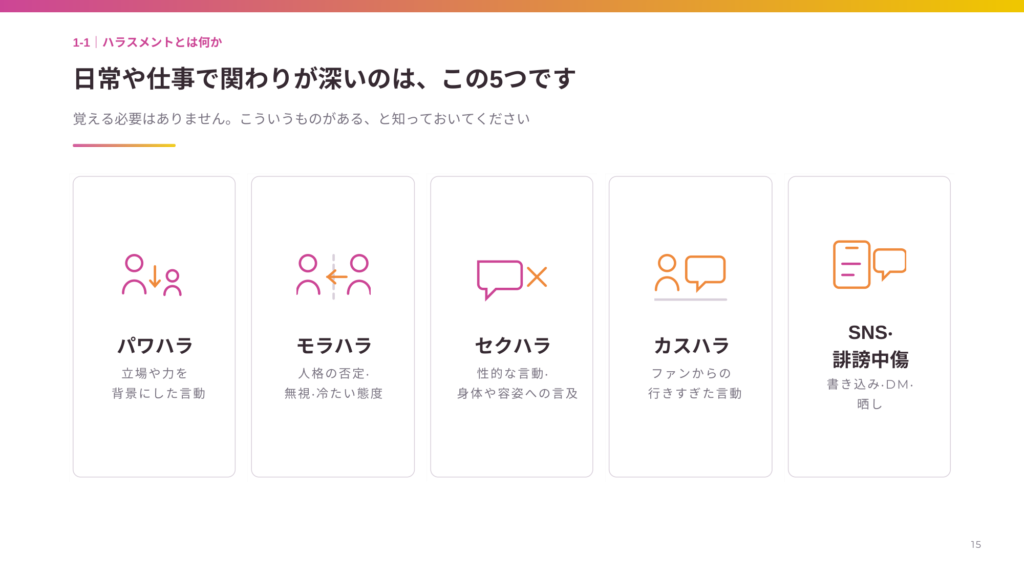 研修スライド：日常や仕事で関わりが深いハラスメント5つの類型（パワハラ・モラハラ・セクハラ・カスハラ・SNS誹謗中傷）