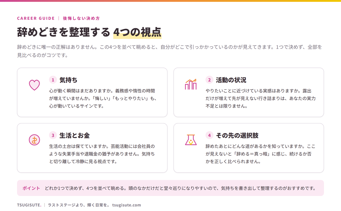 辞めどきを整理する4つの視点:①気持ち(心が動く瞬間はあるか)②活動の状況(やりたいことに近づけているか)③生活とお金(生活の土台は保てているか)④その先の選択肢(辞めたあとの道を知っているか)