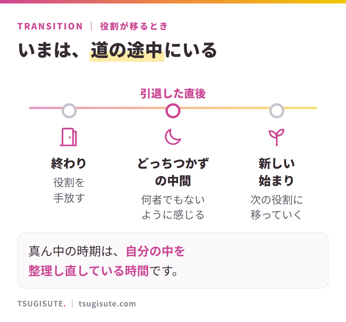 役割が移るときの3つの段階。終わり、どっちつかずの中間、新しい始まり。引退した直後は、真ん中のどっちつかずの時期にいる