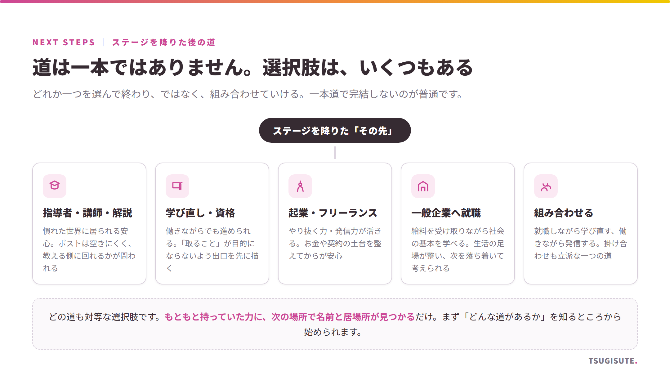 ステージを降りた後の5つの道：指導者・講師／学び直し・資格／起業・フリーランス／一般企業へ就職／組み合わせる