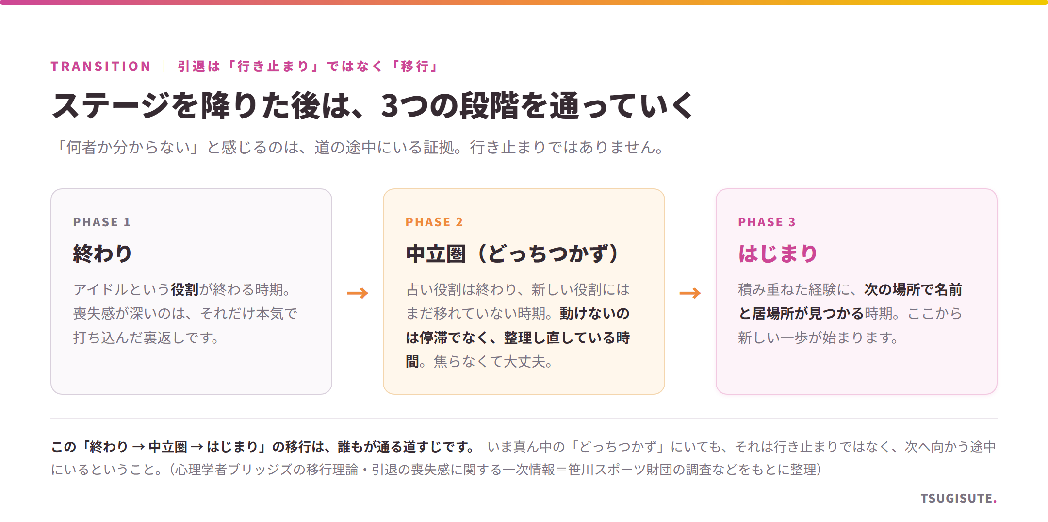引退後の移行の3段階：終わり→中立圏（どっちつかず）→はじまり