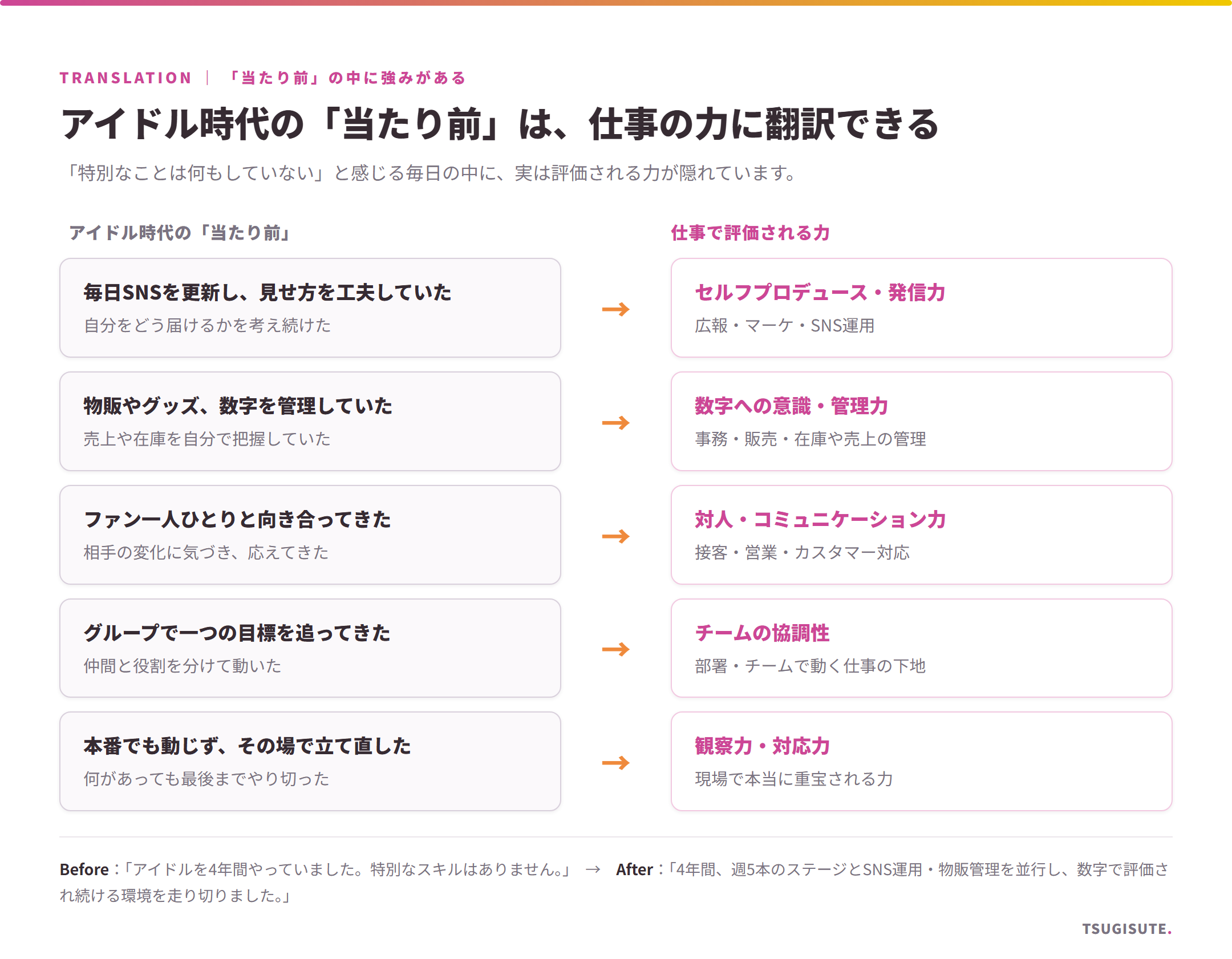 アイドル時代の『当たり前』を、仕事で評価される力に翻訳する対応表