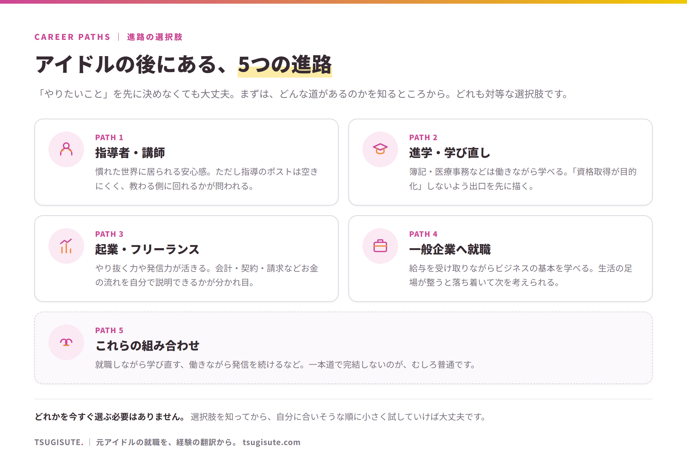 アイドルの後にある5つの進路:指導者・講師/進学・学び直し/起業・フリーランス/一般企業へ就職/これらの組み合わせ