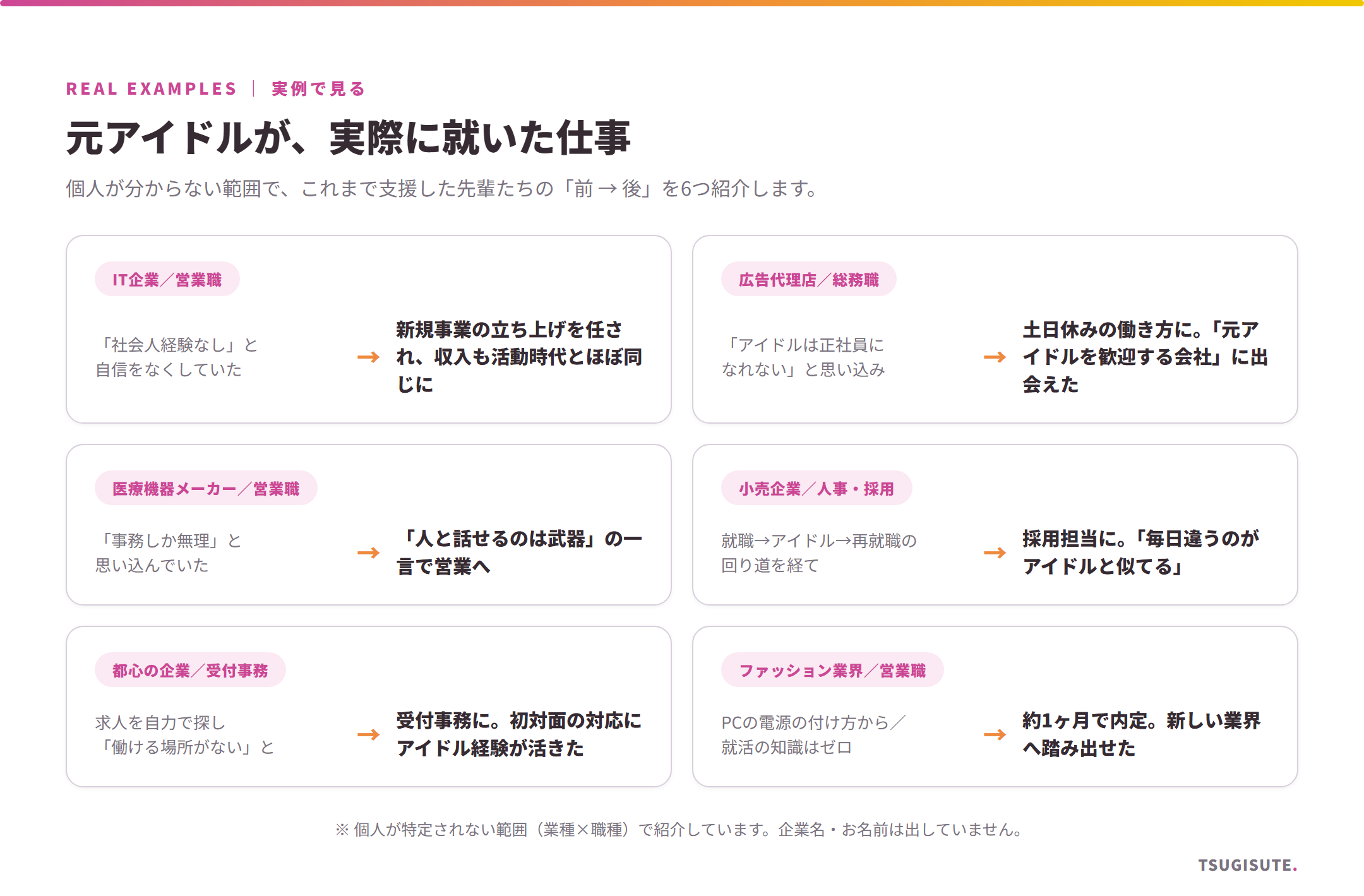 元アイドルが実際に就いた仕事の実例6件(業種×職種のBefore→After):IT企業の営業職/広告代理店の総務職/医療機器メーカーの営業職/小売企業の人事・採用/都心の企業の受付事務/ファッション業界の営業職