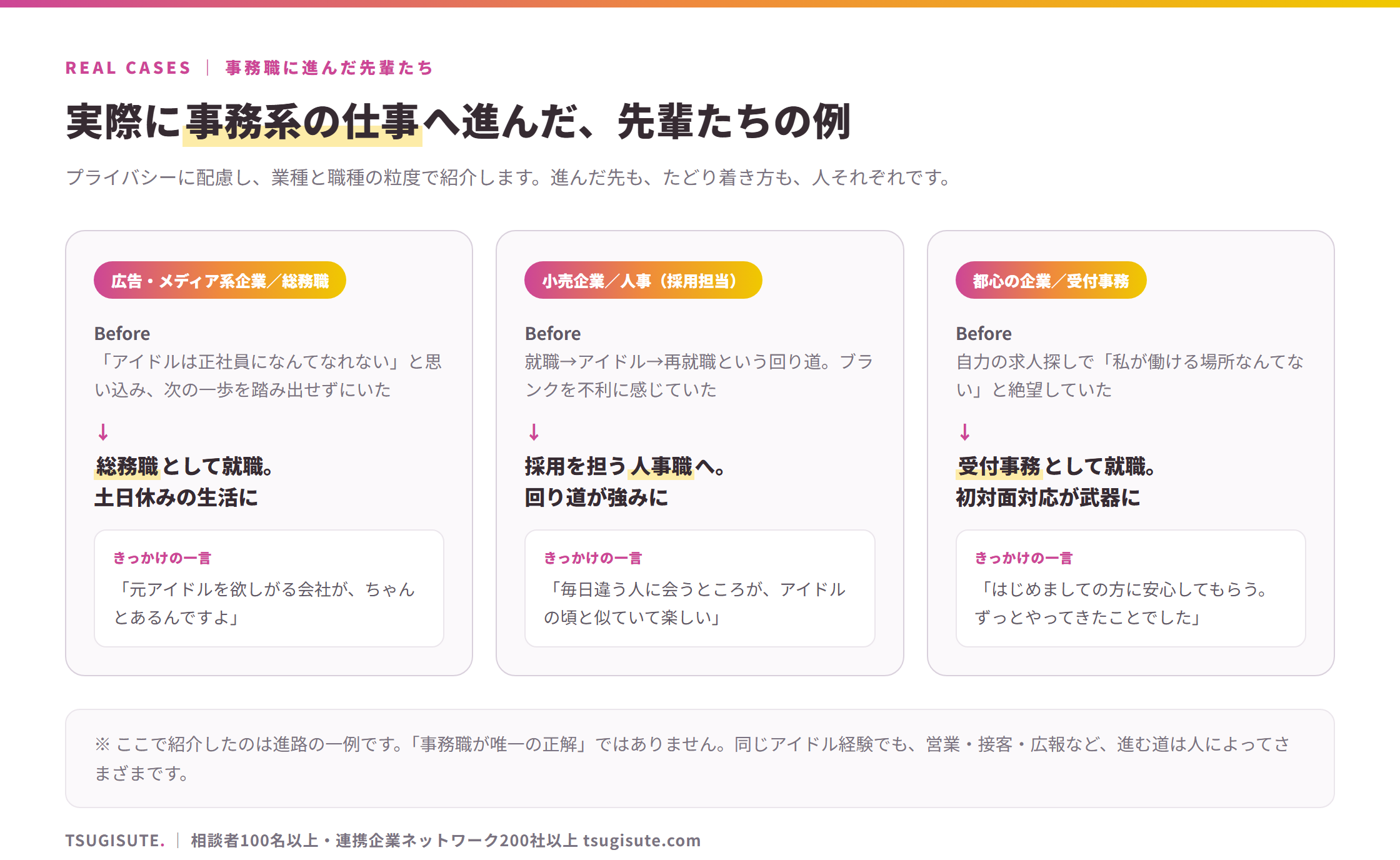 事務系の仕事へ進んだ先輩たちの実例3件。広告・メディア系企業の総務職=正社員は無理と思い込んでいたが土日休みの生活に。小売企業の人事(採用担当)=就職→アイドル→再就職の回り道が強みに。都心の企業の受付事務=働ける場所がないと絶望していたが初対面対応が武器に。いずれも進路の一例で事務職が唯一の正解ではない