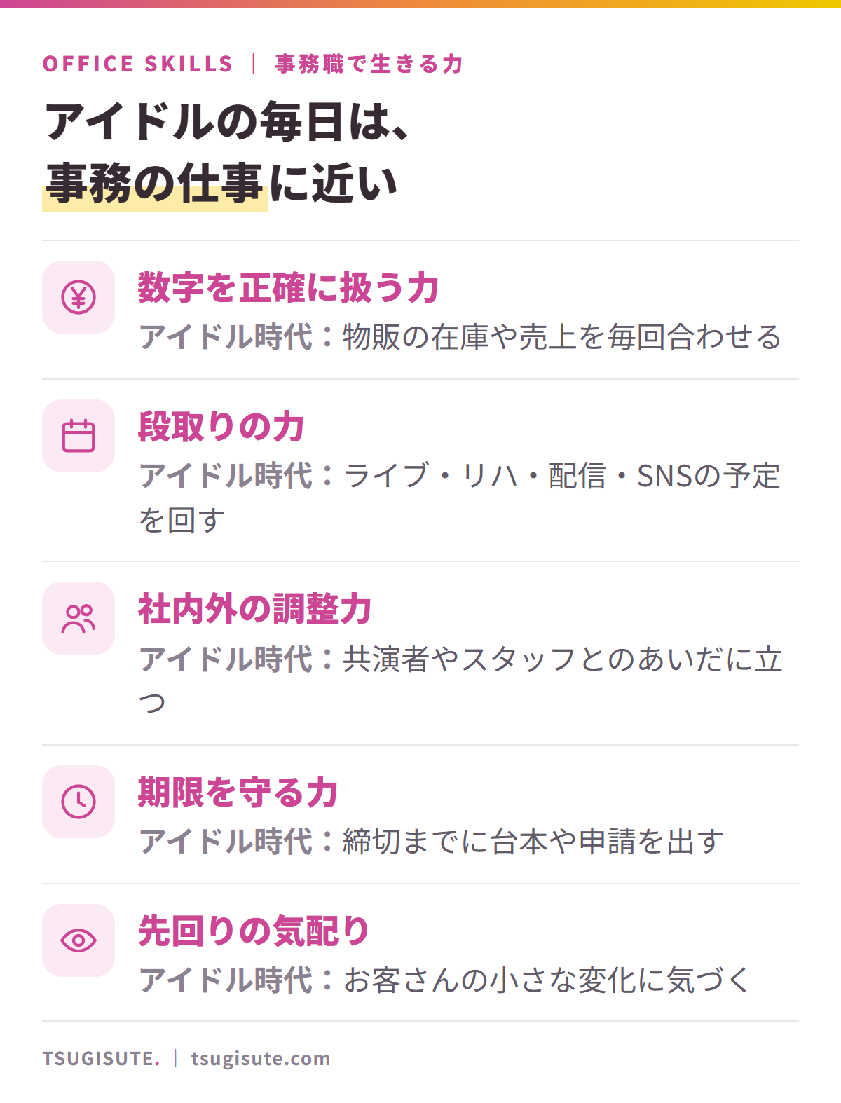 アイドル時代にやっていたことと、事務職で生きる力。物販の在庫や売上の管理は数字を正確に扱う力、ライブ・リハーサル・配信・SNSの予定は段取りの力、共演者やスタッフとの調整は社内外の調整力、締切までに台本や申請を出すことは期限を守る力、お客さんの小さな変化に気づくことは先回りの気配り