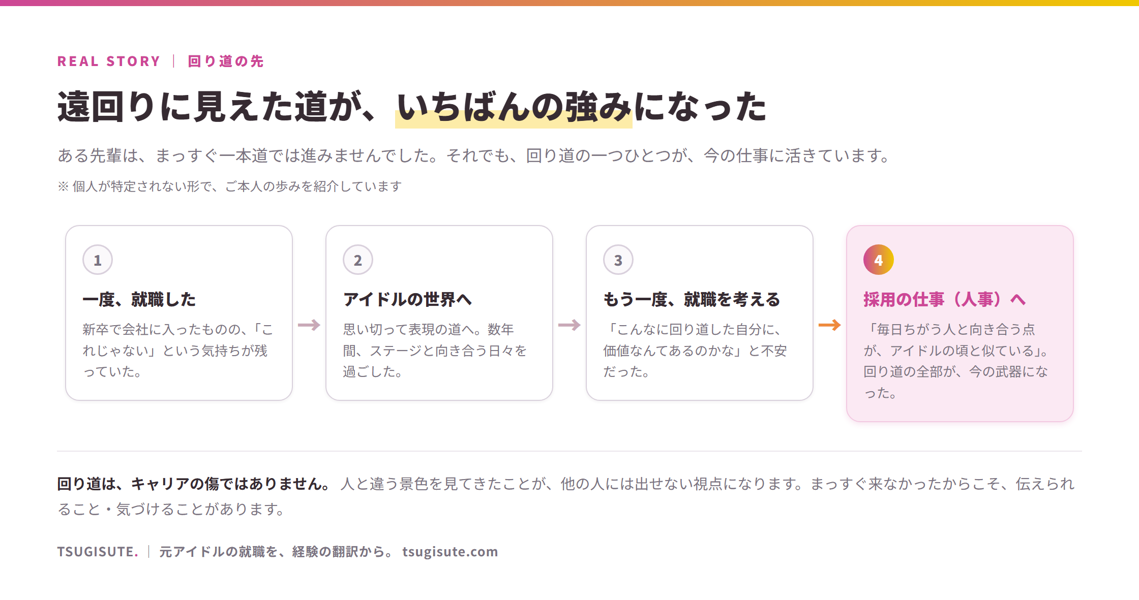 遠回りに見えた道が、いちばんの強みになった：就職→アイドル活動→もう一度就職を考える→採用の仕事（人事）へ、という回り道のタイムライン