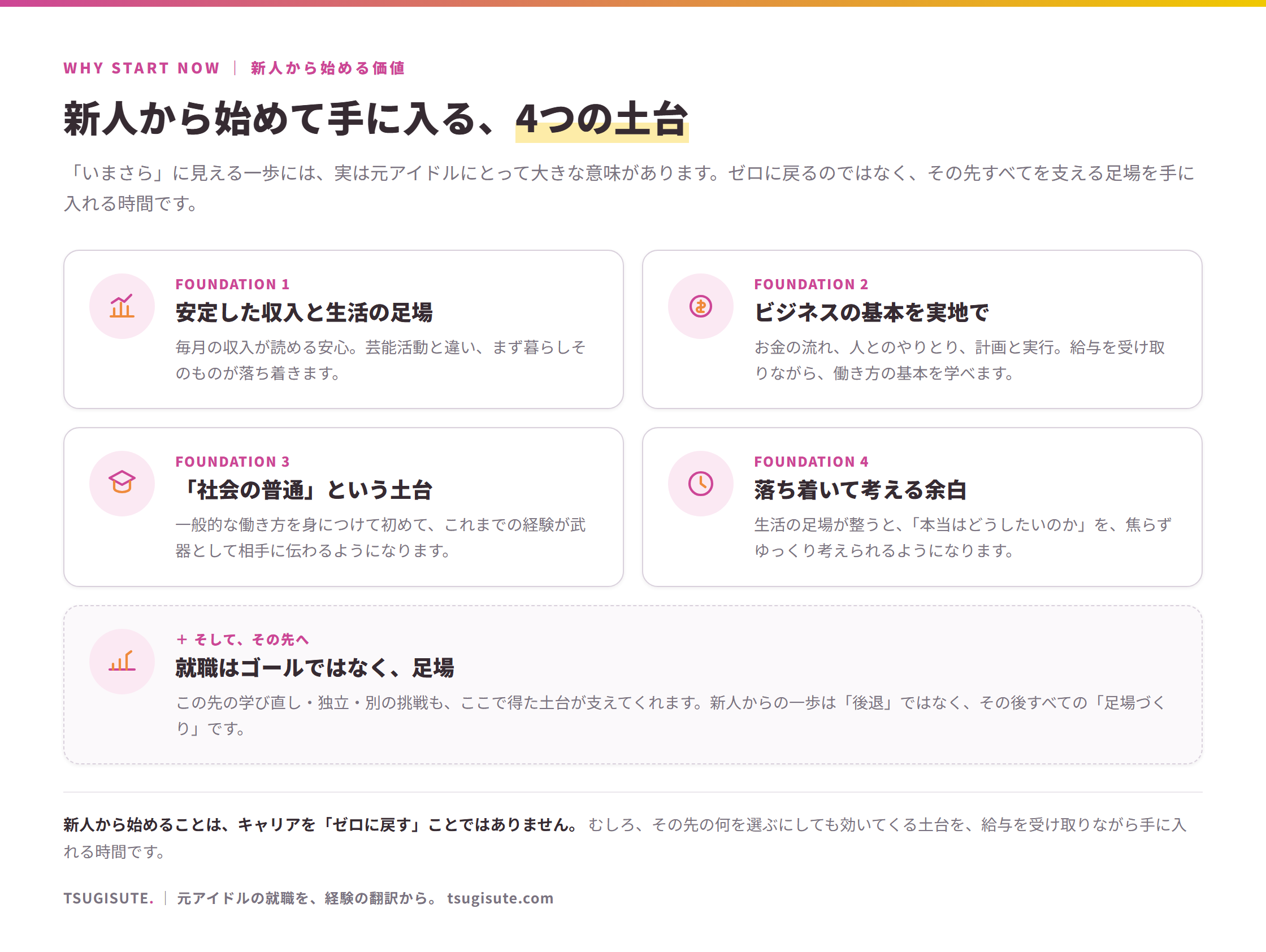新人から始めて手に入る4つの土台：安定した収入と生活の足場／ビジネスの基本を実地で／「社会の普通」という土台／落ち着いて考える余白。さらに、就職はゴールではなく足場