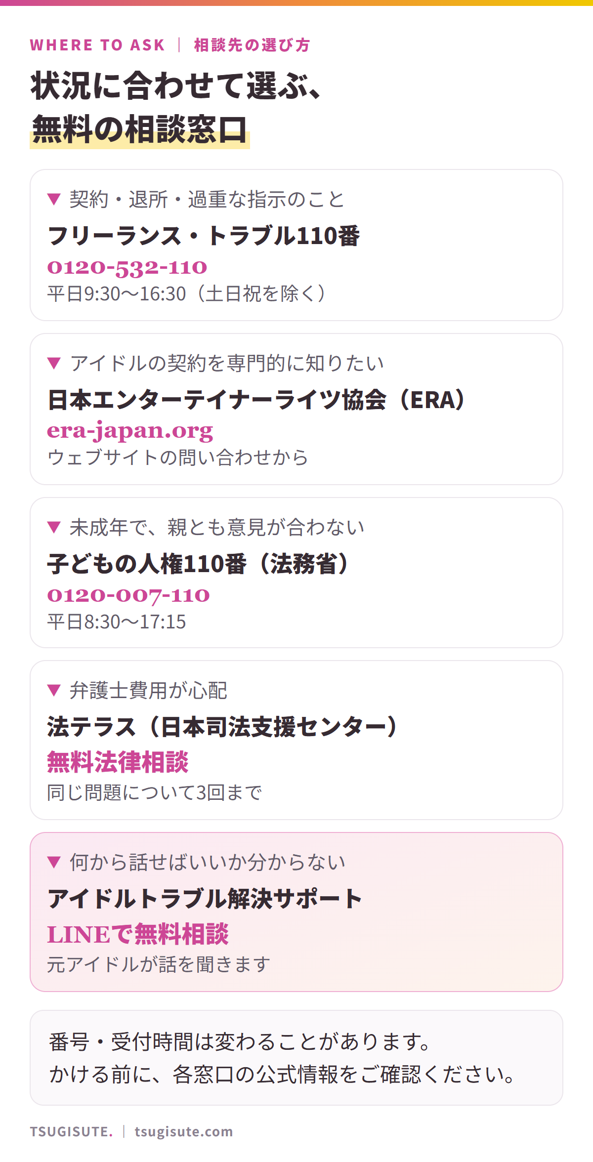 相談先の選び方。契約・退所・過重な指示のことはフリーランス・トラブル110番、アイドル契約を専門的に知りたいときは日本エンターテイナーライツ協会（ERA）、未成年で親とも意見が合わないときは子どもの人権110番、弁護士費用が心配なときは法テラス、何から話せばいいか分からないときはアイドルトラブル解決サポート