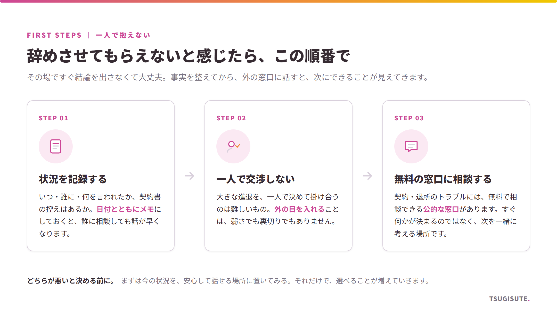 辞めさせてもらえないと感じたときの段取り3ステップ：①状況を記録する ②一人で交渉しない ③無料の窓口に相談する