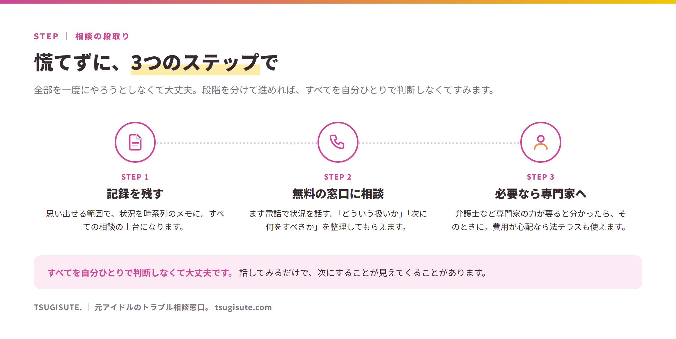相談の段取り3ステップ:STEP1 記録を残す→STEP2 無料の窓口に相談する→STEP3 必要なら専門家(弁護士)へ。費用が心配なら法テラスも使える