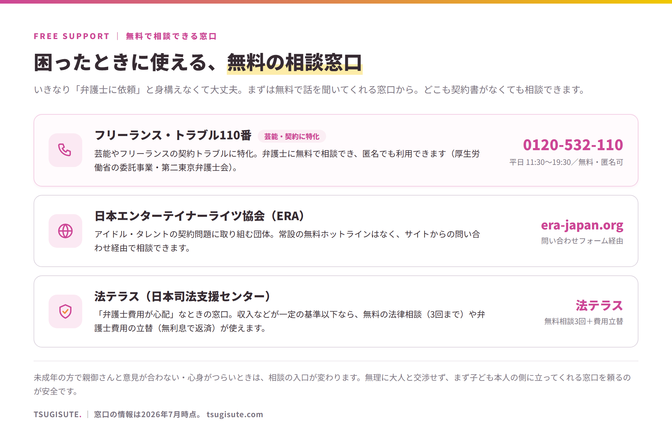 困ったときに使える無料の相談窓口:フリーランス・トラブル110番(0120-532-110/平日11:30〜19:30・弁護士無料・匿名可)/日本エンターテイナーライツ協会ERA(era-japan.org・問い合わせ経由)/法テラス(無料相談3回+弁護士費用の立替)