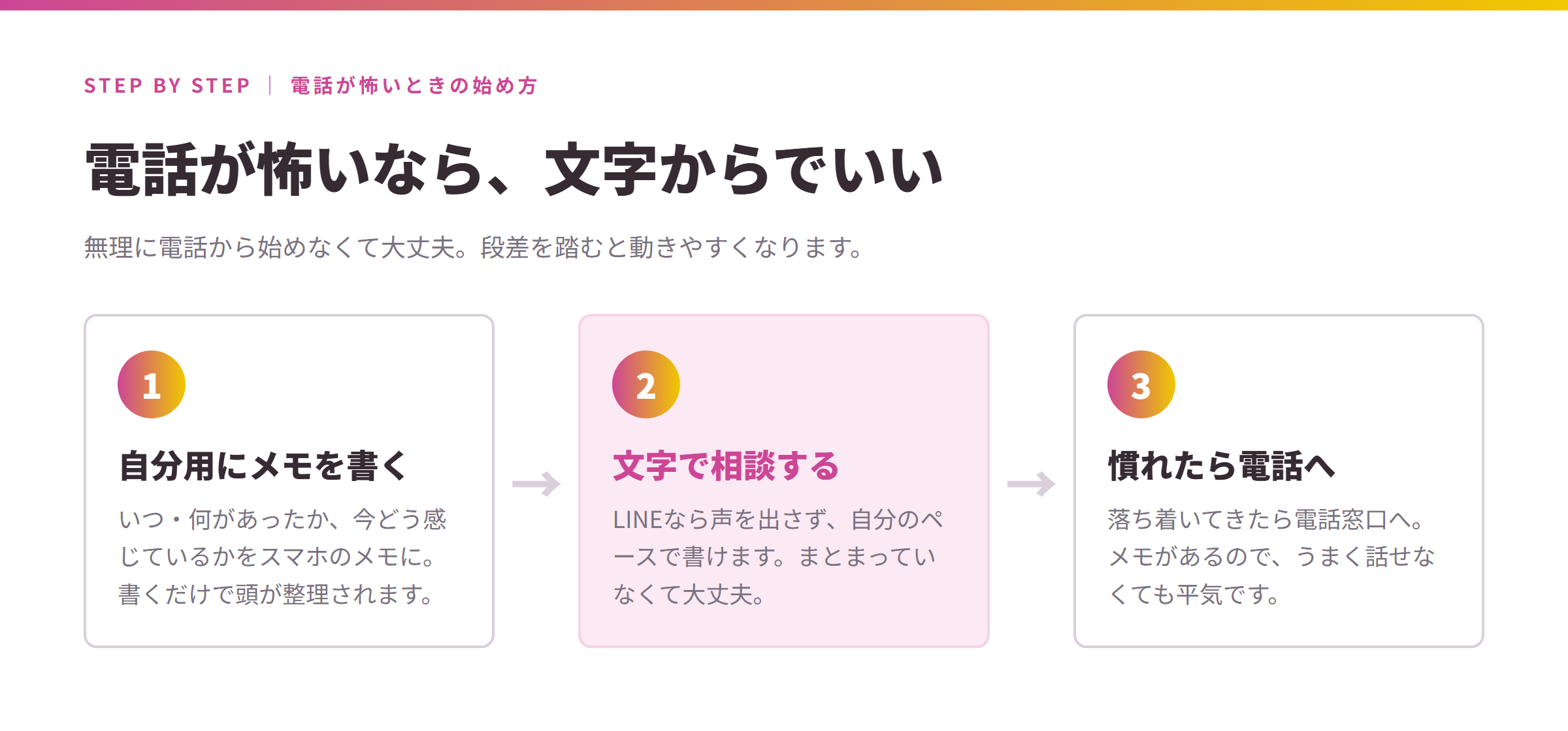 電話が怖いときの相談の始め方：まず自分用にメモを書く、次に文字で相談する、慣れたら電話へ