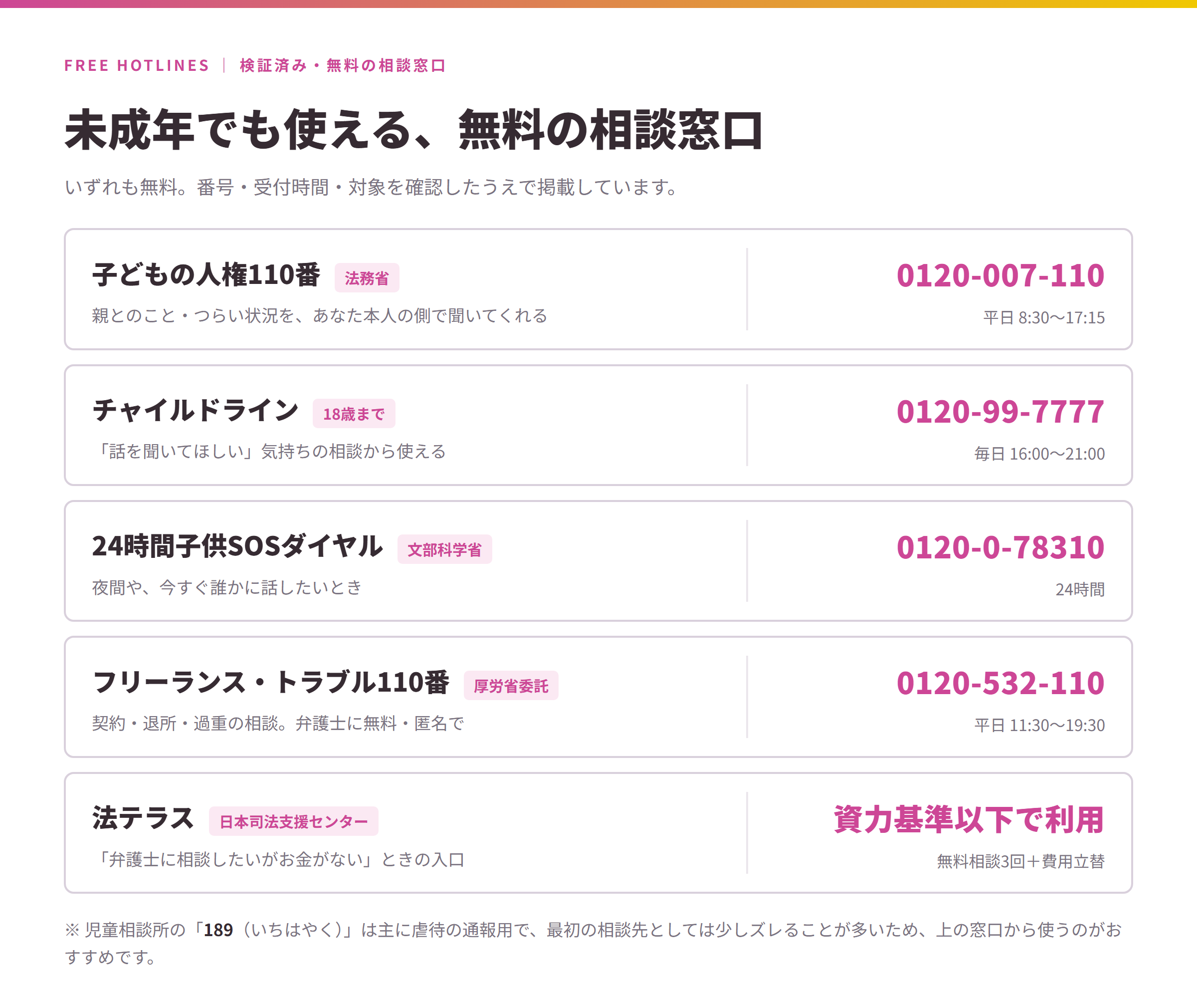 検証済み・無料の相談窓口一覧：子どもの人権110番 0120-007-110、チャイルドライン 0120-99-7777、24時間子供SOSダイヤル 0120-0-78310、フリーランス・トラブル110番 0120-532-110、法テラス