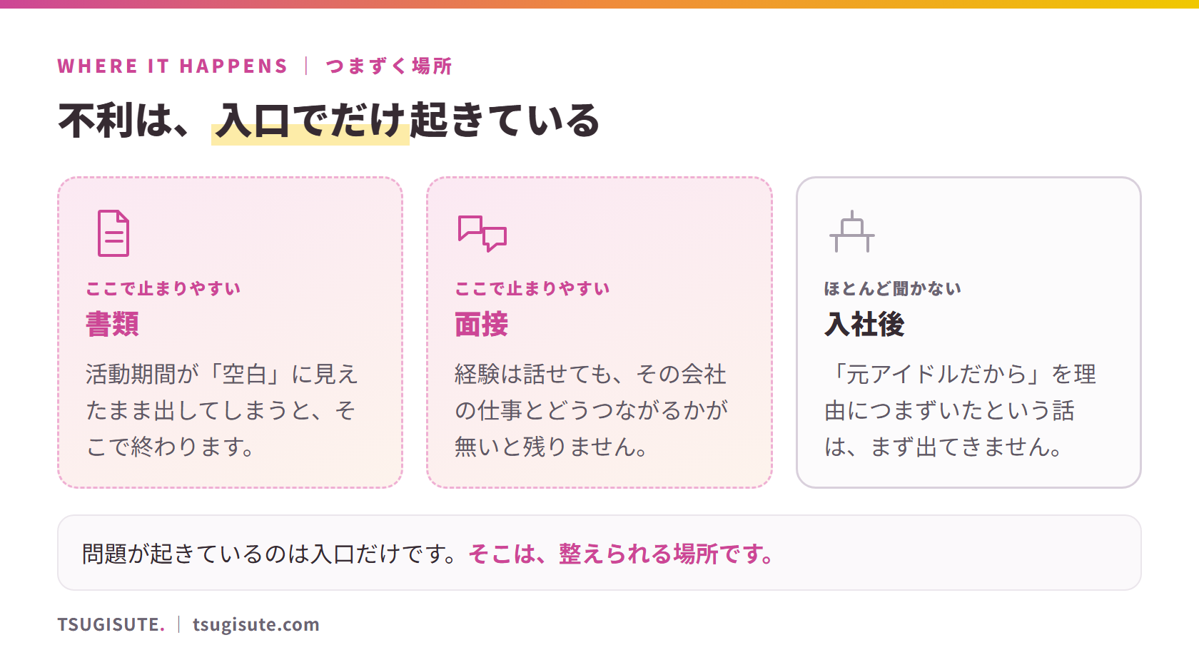 不利は入口でだけ起きている:書類(活動期間が空白に見えたまま出すと終わる)/面接(会社の仕事とのつながりが無いと残らない)/入社後(元アイドルだからつまずいたという話はまず出てこない)