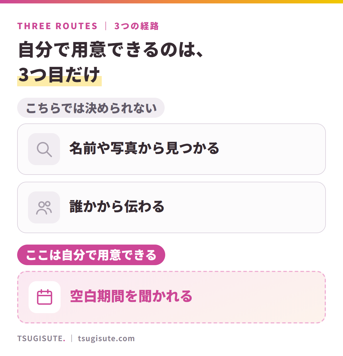 活動歴が伝わる経路は3つ。名前や写真から見つかる、誰かから伝わる、の2つはこちらでは決められない。空白期間を聞かれる、だけは自分で答えを用意できる