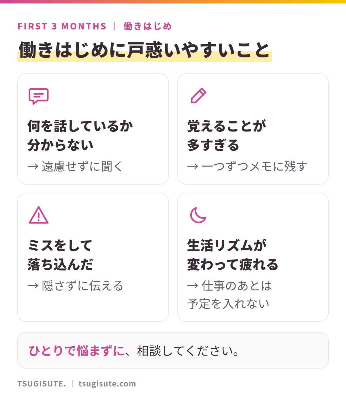 働きはじめに戸惑いやすいこと。何を話しているか分からない→遠慮せずに聞く/覚えることが多すぎる→一つずつメモに残す/ミスをして落ち込んだ→隠さずに伝える/生活リズムが変わって疲れる→仕事のあとは予定を入れない。ひとりで悩まずに、相談してください